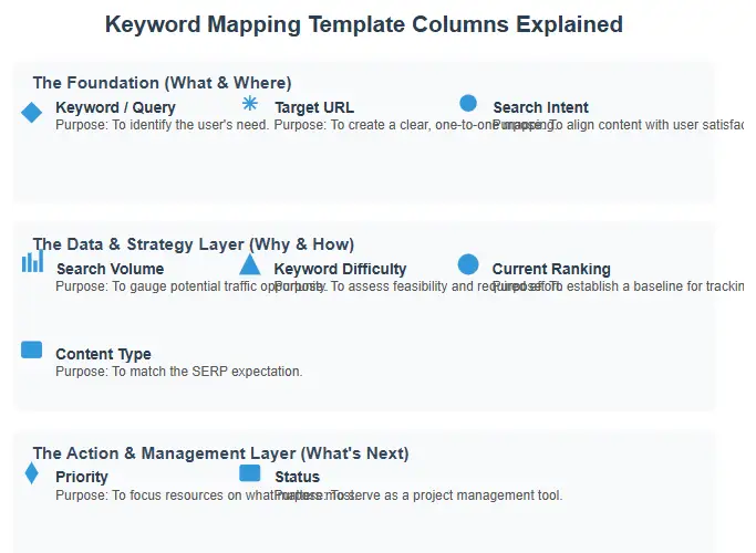 Completed keyword mapping example