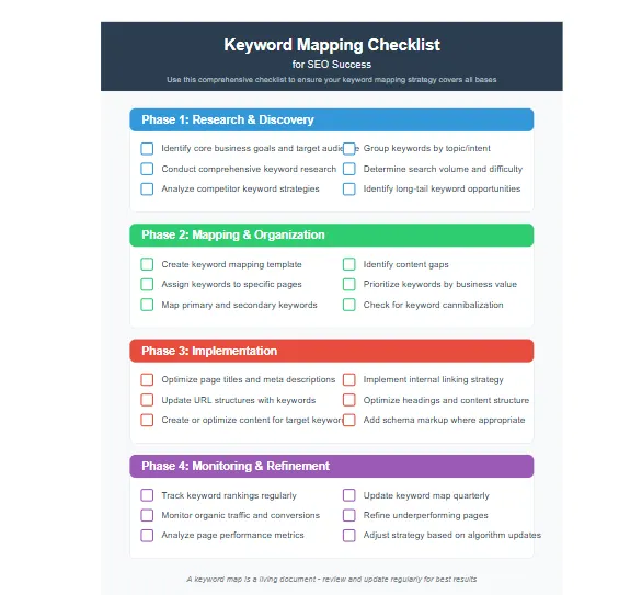 Keyword mapping checklist for SEO success