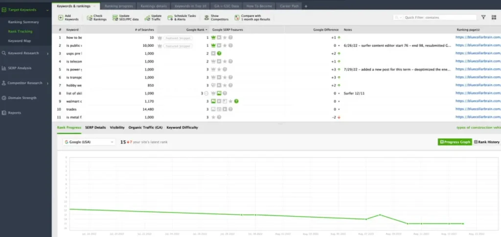Rank tracking and audit workflow for desktop SEO software