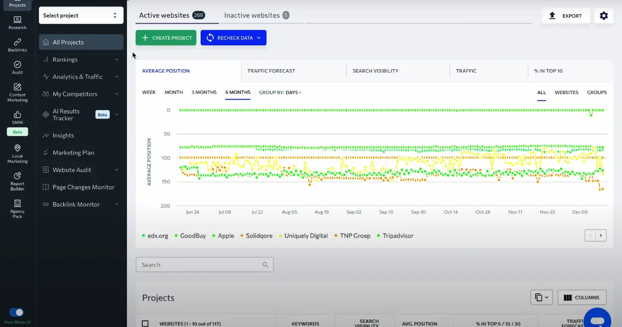 SE Ranking dashboard for small business SEO tracking