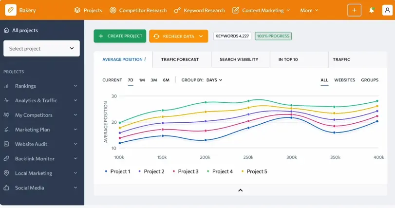 Best SEO Tools SEO Best SEO Tools