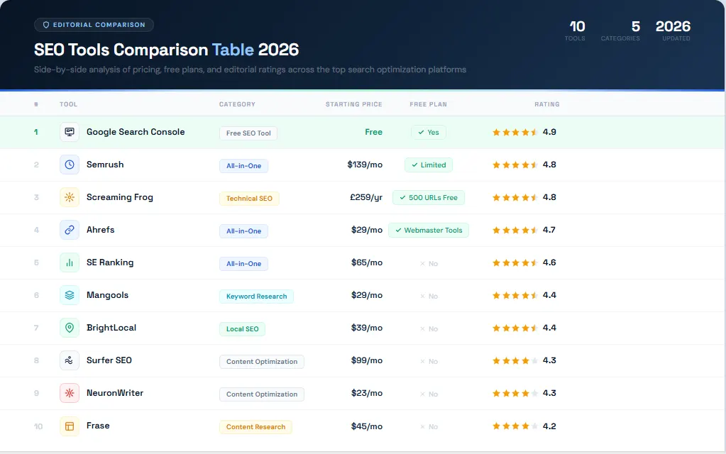 Best SEO Tools SEO Best SEO Tools