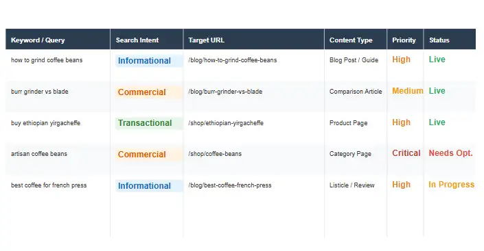 Simple keyword mapping template example