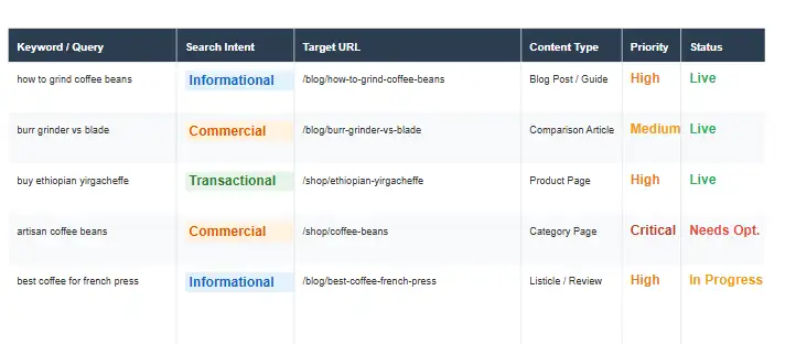 WordPress SEO optimization for keyword mapping