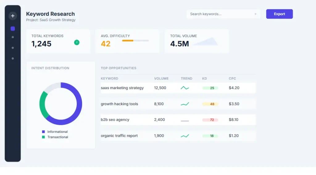 Data analysis screen showing keyword research metrics