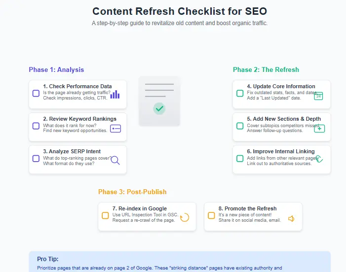 Content refresh checklist for increasing organic traffic