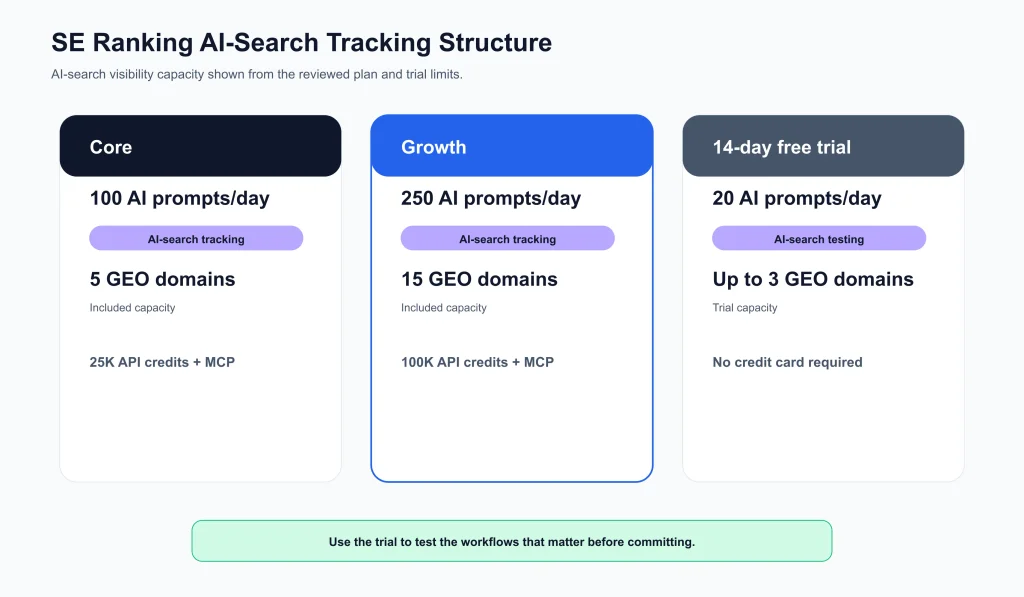 SE Ranking Review SEO Tools SE Ranking Review