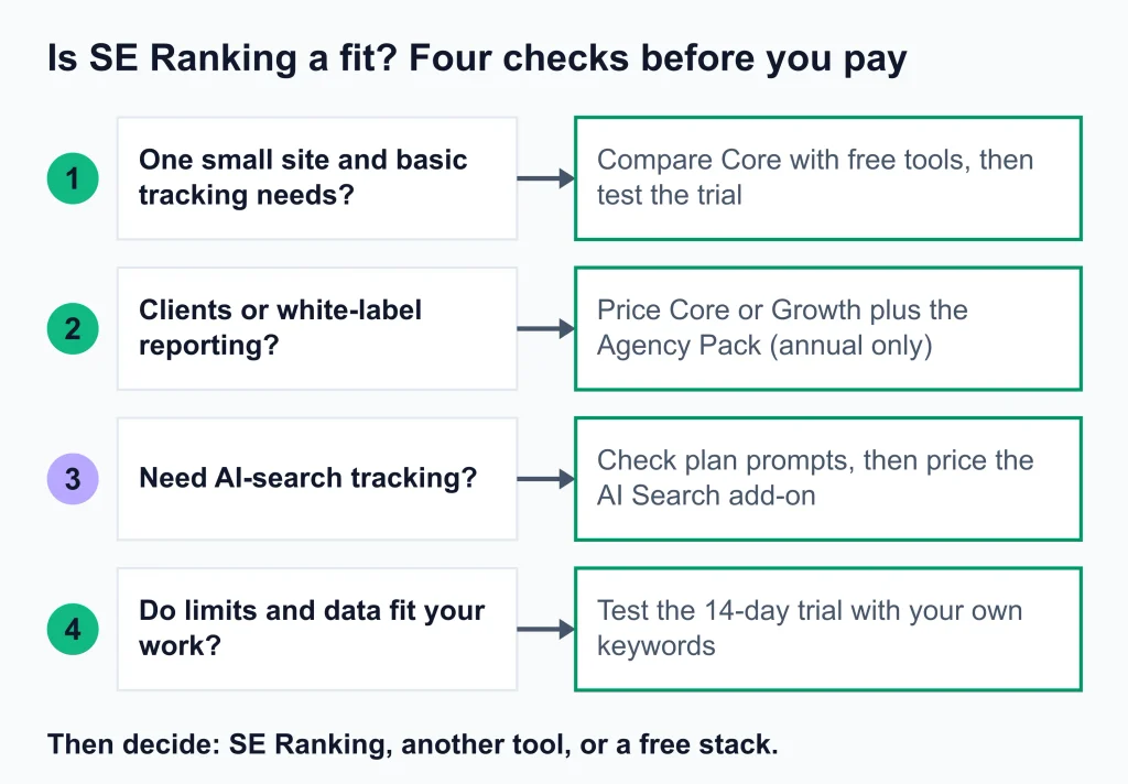 SE Ranking Review SEO Tools SE Ranking Review