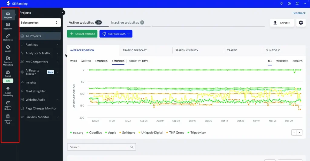 SE Ranking interface as a Semrush alternative