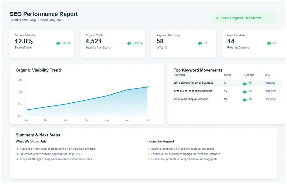 SE Ranking SEO reporting example for clients with clear KPIs