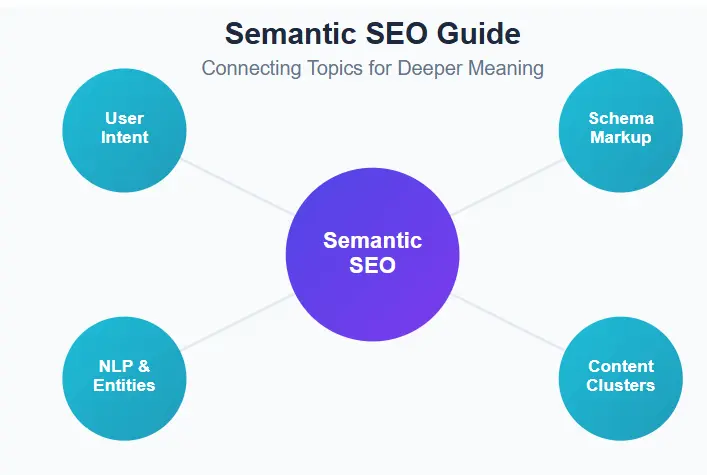 semantic seo guide