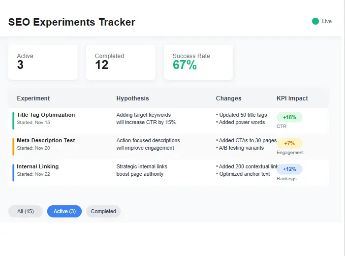 SEO experiments tracker preview showing hypothesis, changes, and KPI columns