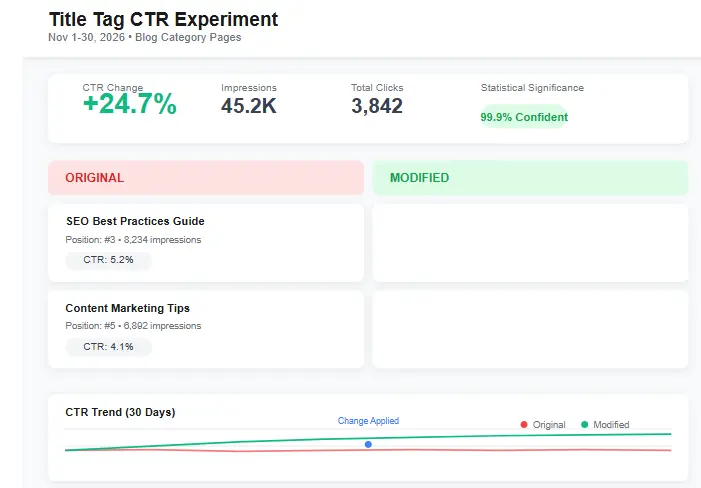 Internal linking SEO experiment diagram showing hub pages linking to test pages