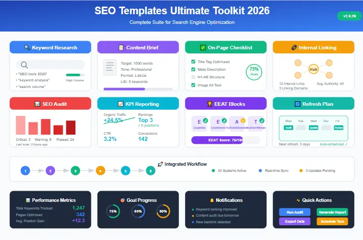SEO templates ultimate toolkit 2026: keyword research, content brief, on-page checklist, internal linking, audit, KPI reporting, and refresh plan