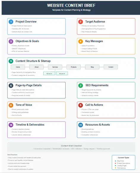 A detailed website content brief template showing key sections and structure for content planning