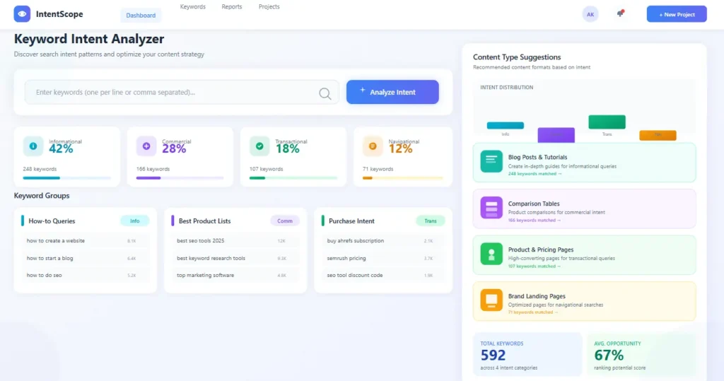 Keyword Intent Tool dashboard showing search intent classification and content type suggestions