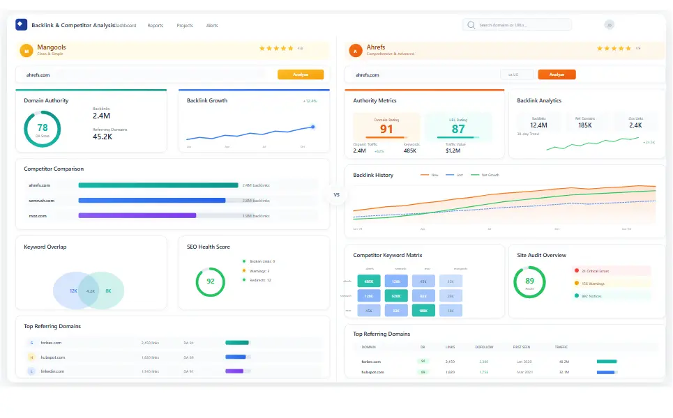 Mangools vs Ahrefs backlink and competitor research workflow image