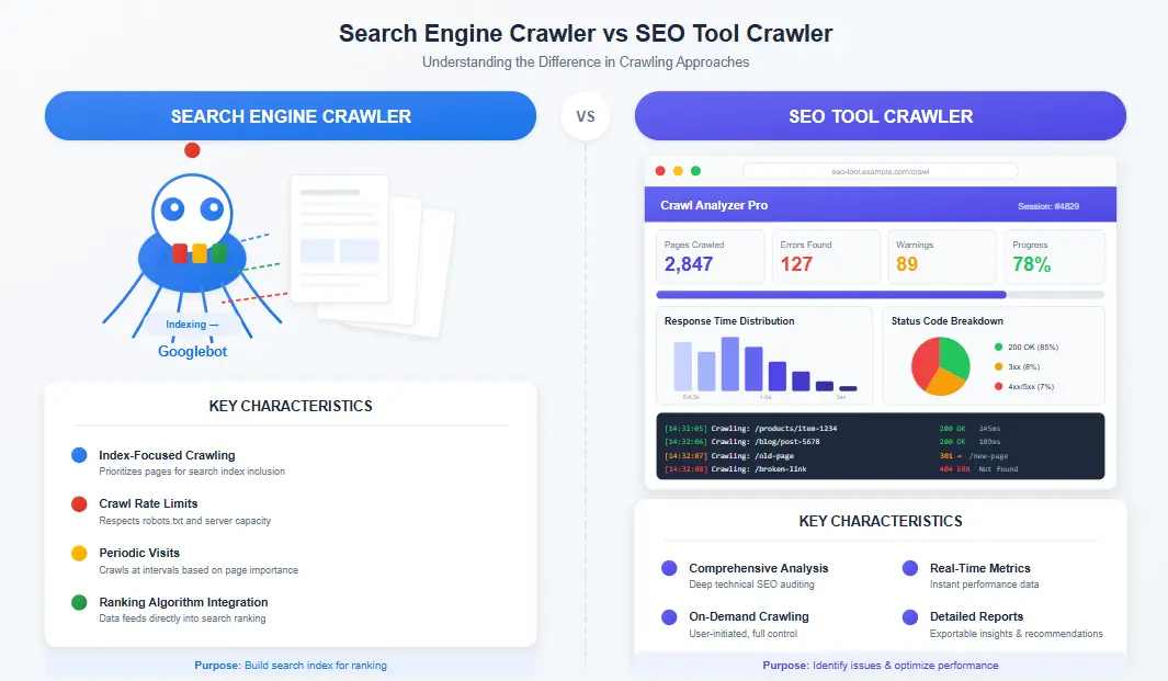 SEO Crawler Guide comparison of search engine vs SEO tool crawling