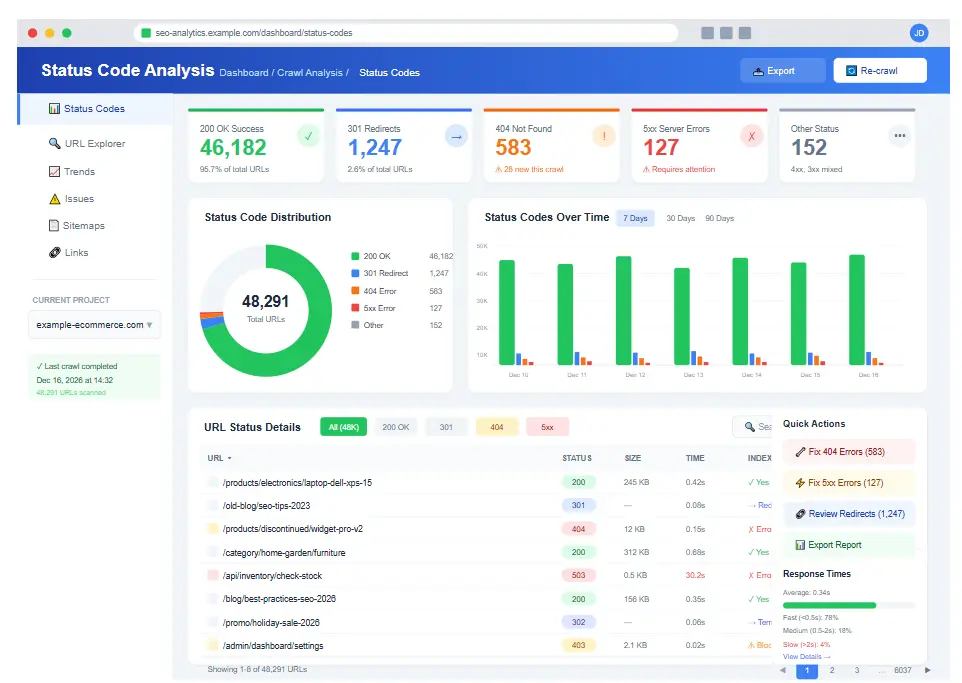 SEO Crawler Guide dashboard showing website analysis and crawl data