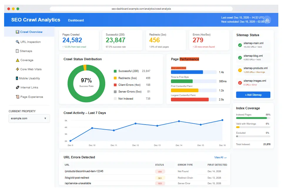 SEO Crawler Guide status code analysis dashboard screenshot