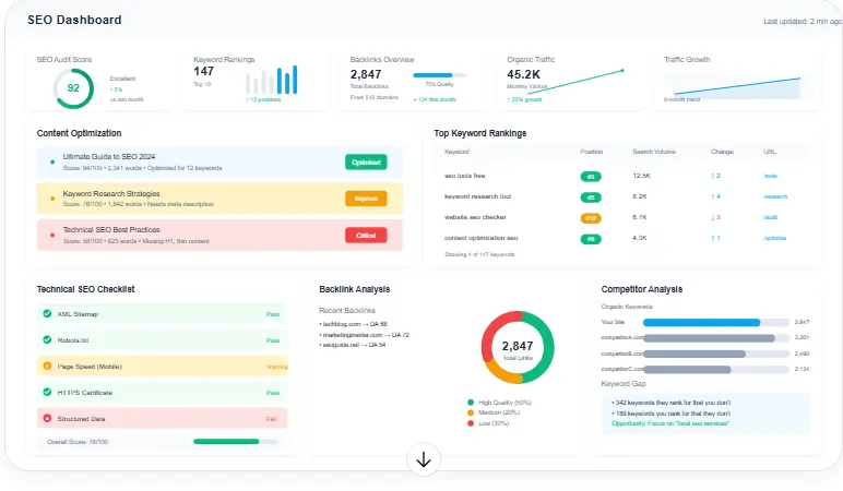 SEO Tools dashboard