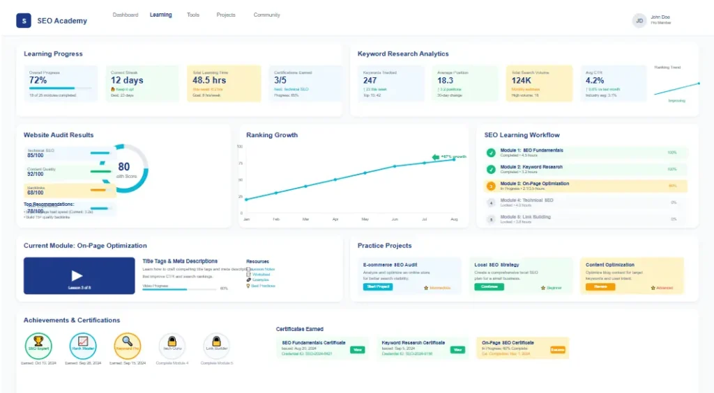 SEO guides dashboard showing keyword research and website optimization workflow
