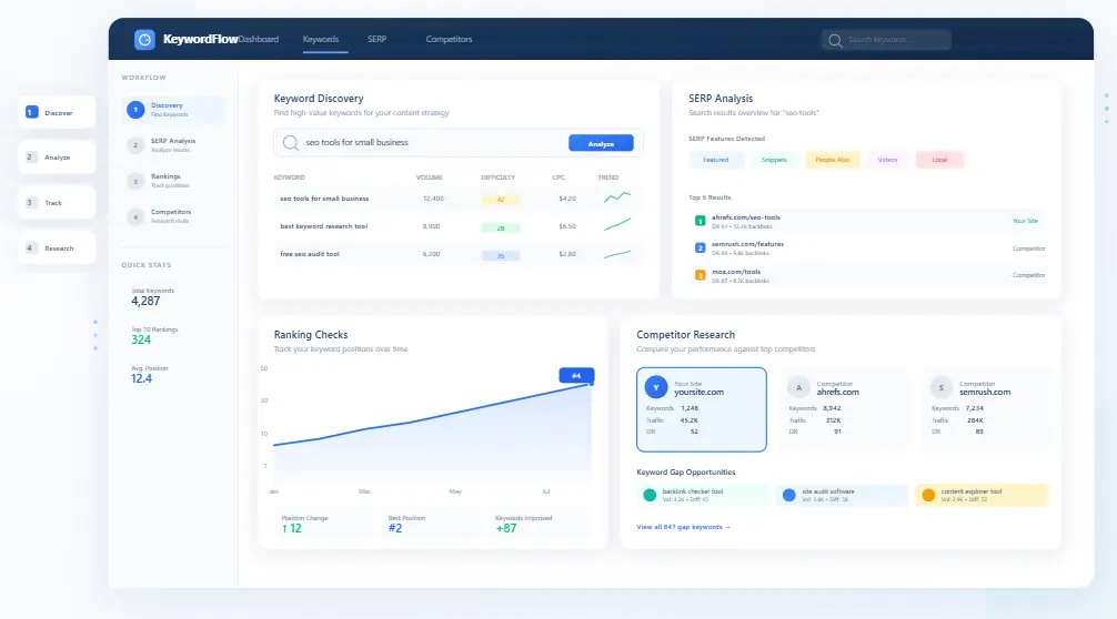 Mangools pricing workflow image showing keyword research and SEO analysis interface
