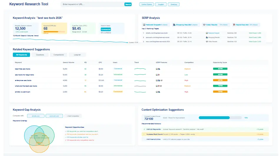 keyword research guide dashboard showing search volume and keyword difficulty analysis