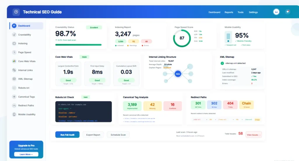 Technical SEO Guide dashboard showing crawlability, indexing, page speed, internal linking, and mobile performance