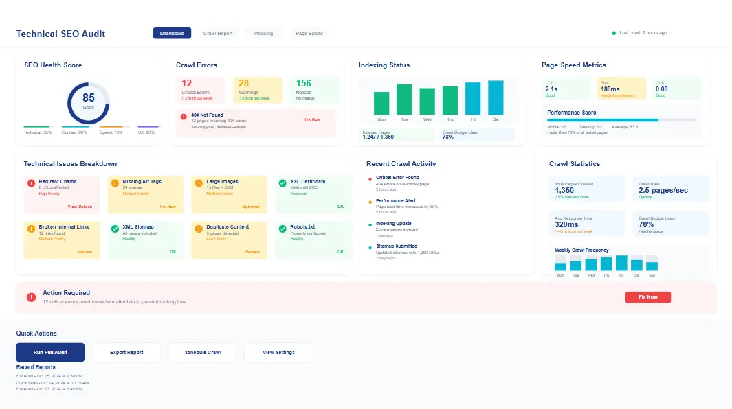 technical SEO guide dashboard showing website crawl audit and SEO health analysis
