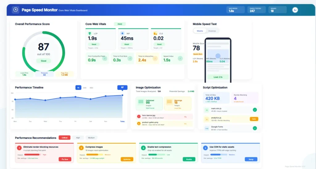 Technical SEO Guide dashboard showing Core Web Vitals, page speed score, and loading performance fixes