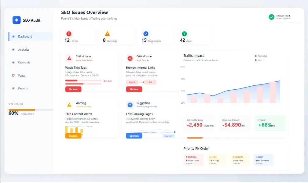 beginner SEO mistakes dashboard showing weak titles and low rankings