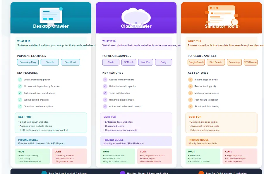 SEO Crawler Guide types comparison chart desktop cloud and simulator tools