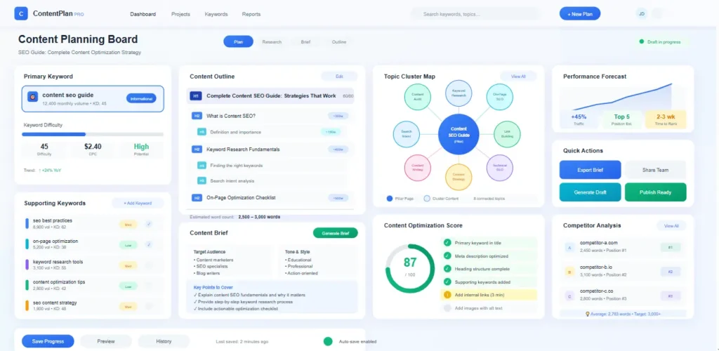 Content SEO Guide planning dashboard showing keyword selection, heading outline, and topic cluster structure