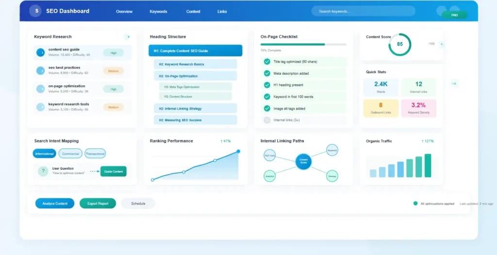 Content SEO Guide workflow showing keyword research, search intent, on-page optimization, internal linking, and content updates