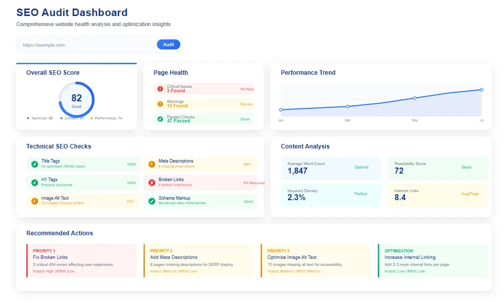 SEO audit tools dashboard preview showing website issue analysis
