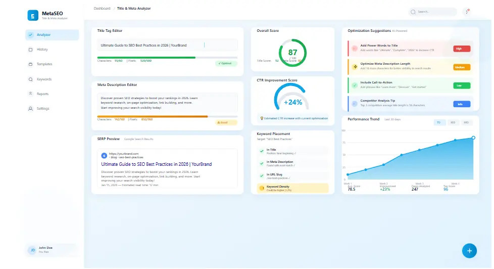 Title & Meta Analyzer dashboard showing title tag and meta description checks