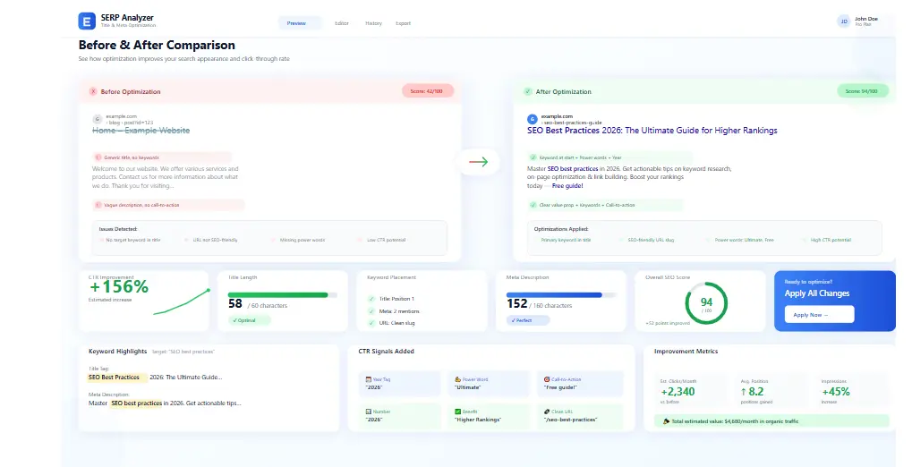 Title & Meta Analyzer SERP preview showing title tag and meta description optimization