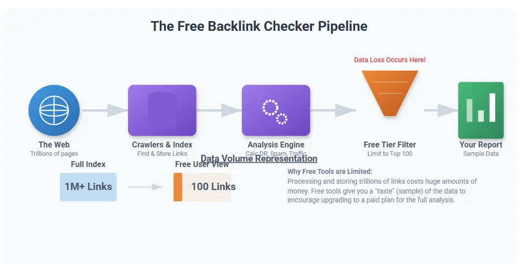 What is a Backlink Checker