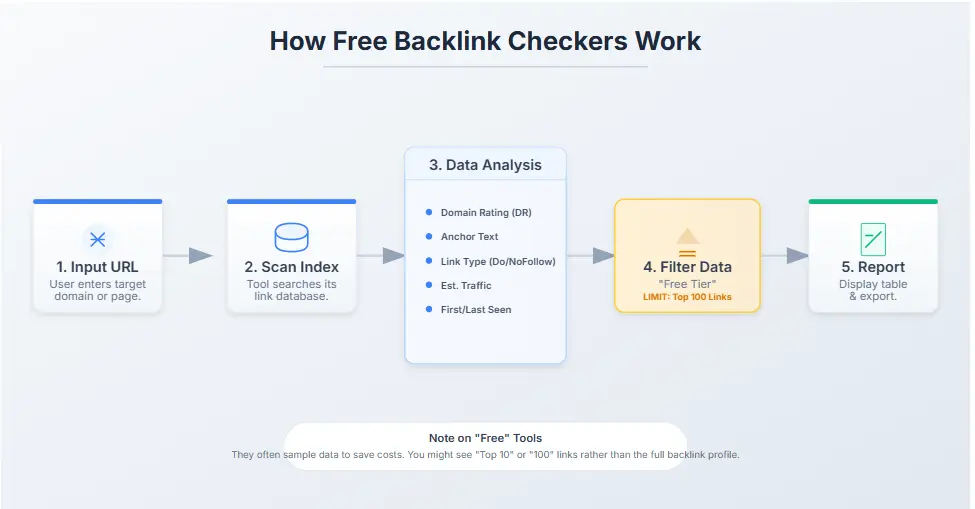 Best Free Backlink Checker Tools 2026
