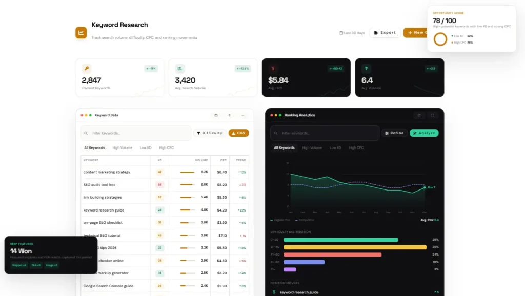 Dashboard interface of the best keyword research tools 2026 showing search volume and keyword difficulty metrics