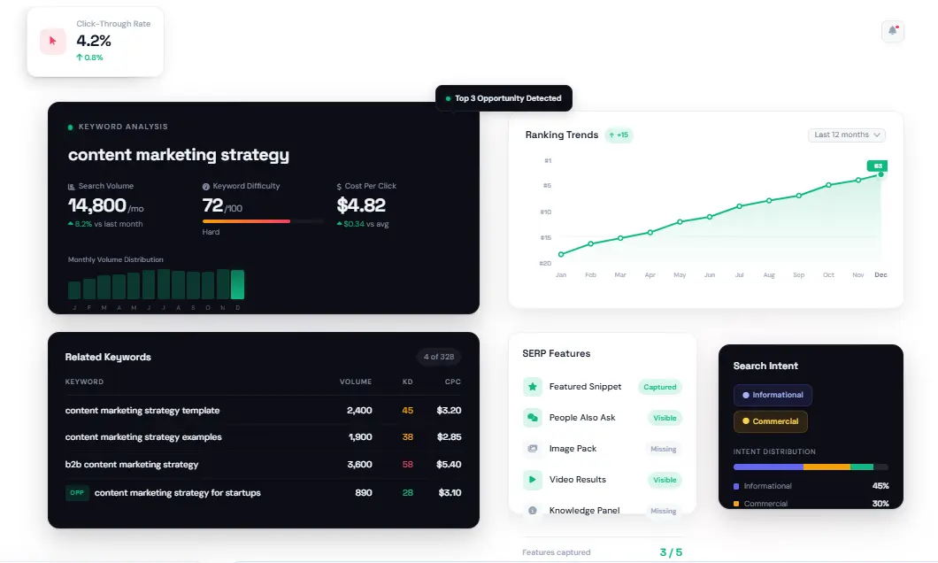 SE Ranking keyword grouping feature demonstrating why it is among the best keyword research tools 2026