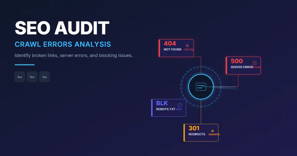 SEO Technical Audit Crawl Errors Analysis showing how to audit a website