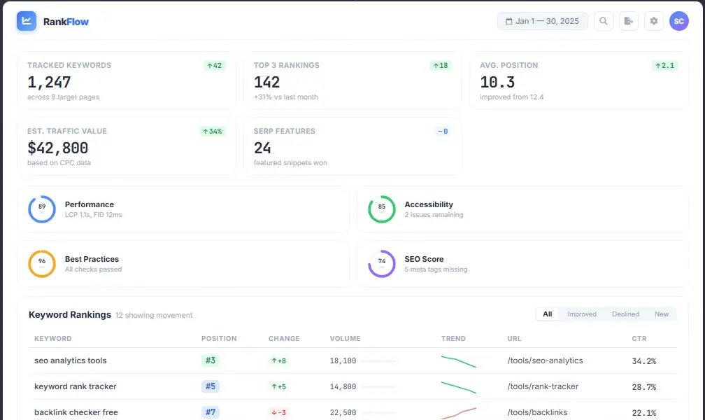 keyword tracking using seo analytics tools