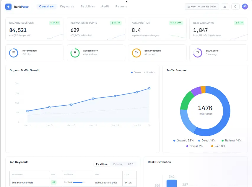 seo analytics tools dashboard example
