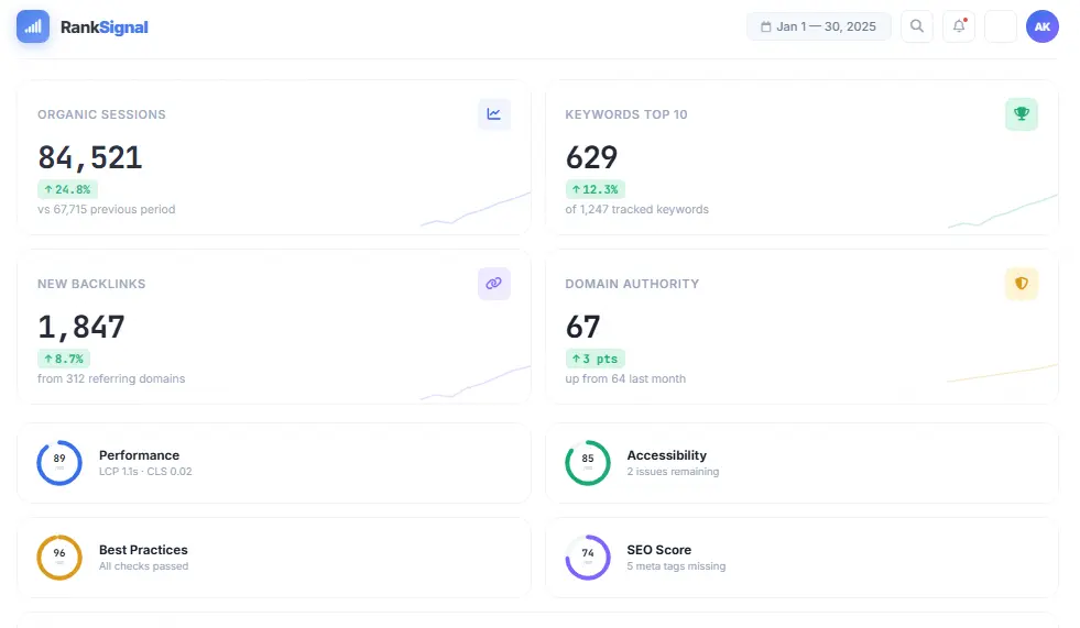 seo reporting tools performance analysis