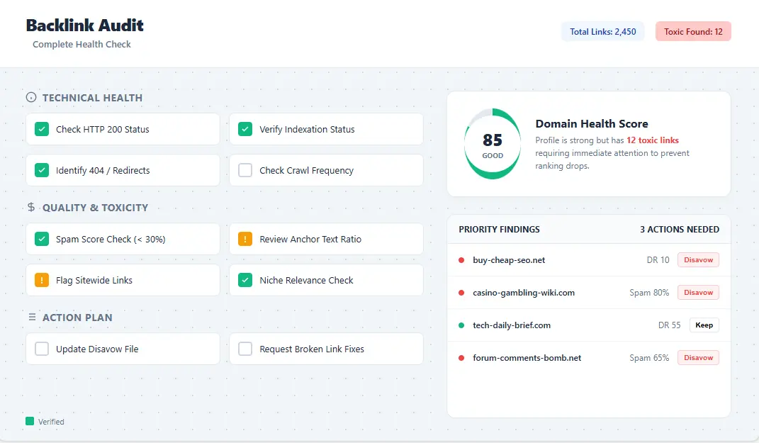 Backlink audit checklist from link building guide