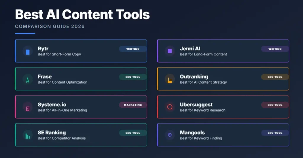 Best AI Content Tools for Social Media