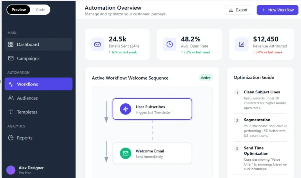 Email Marketing Automation Guide Dashboard Interface