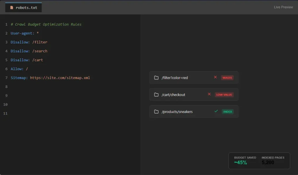 Robots.txt configuration for Crawl Budget Optimization Guide for Large Websites